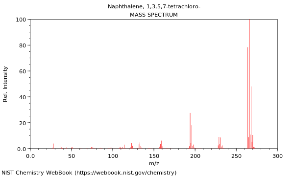 Mass spectrum