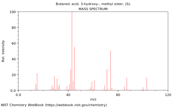 Mass spectrum