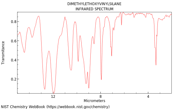 IR spectrum