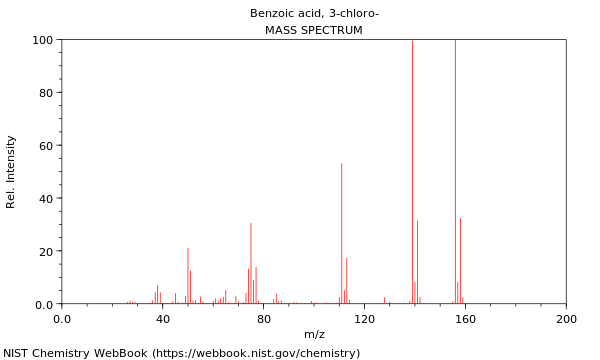 Mass spectrum