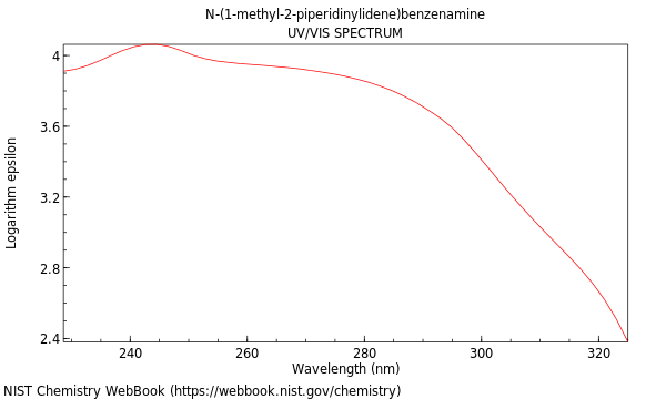 UVVis spectrum