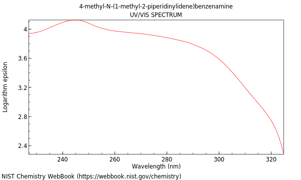 UVVis spectrum