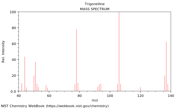 Mass spectrum