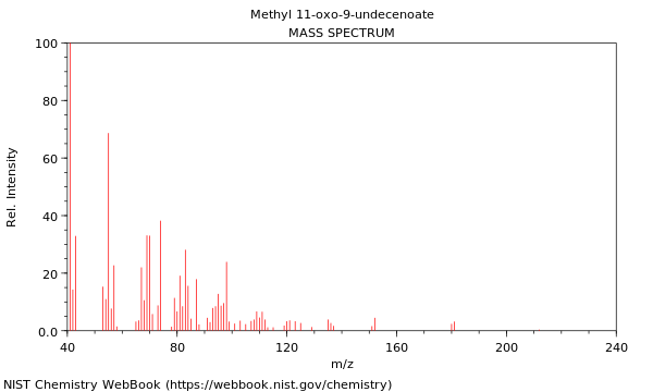 Mass spectrum