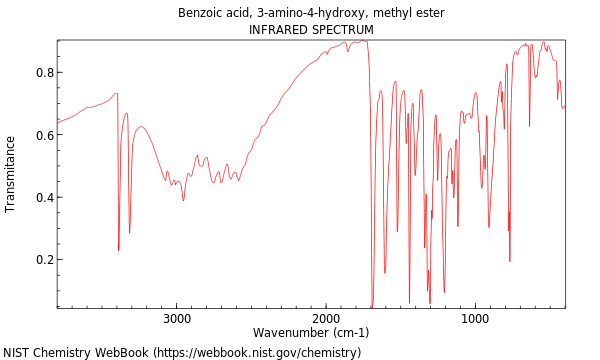 IR spectrum