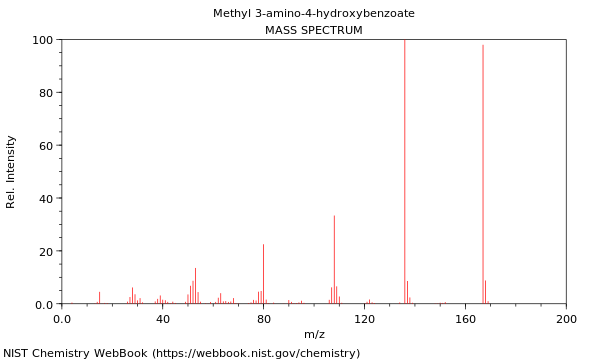 Mass spectrum