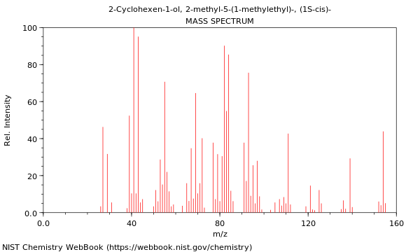 Mass spectrum