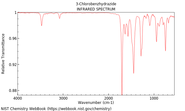 IR spectrum