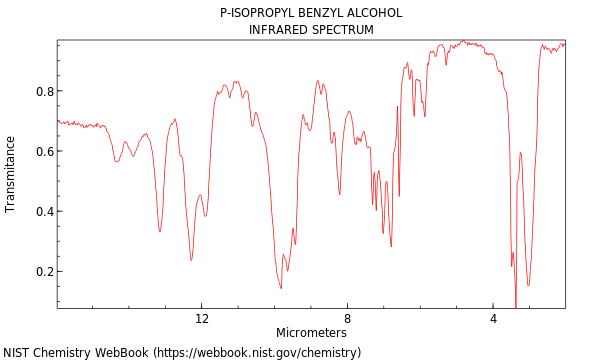 IR spectrum