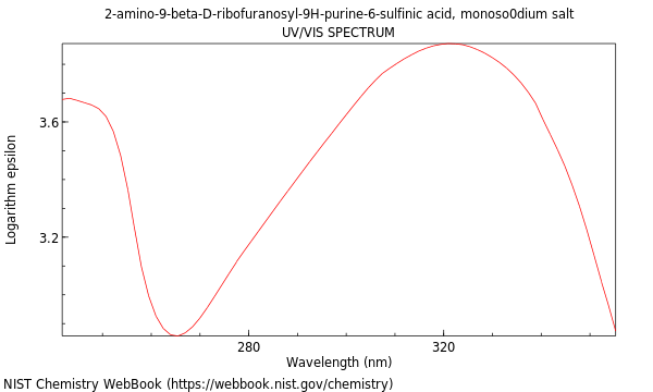 UVVis spectrum