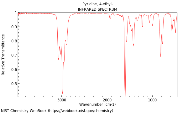 IR spectrum