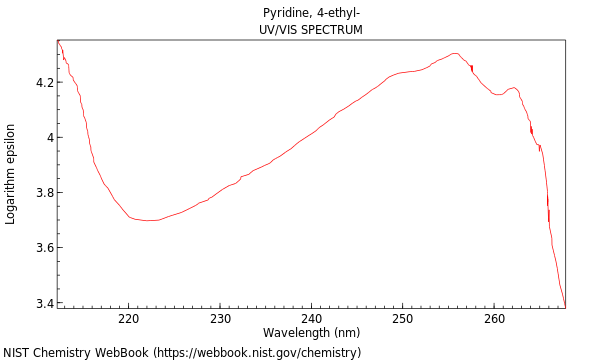 UVVis spectrum