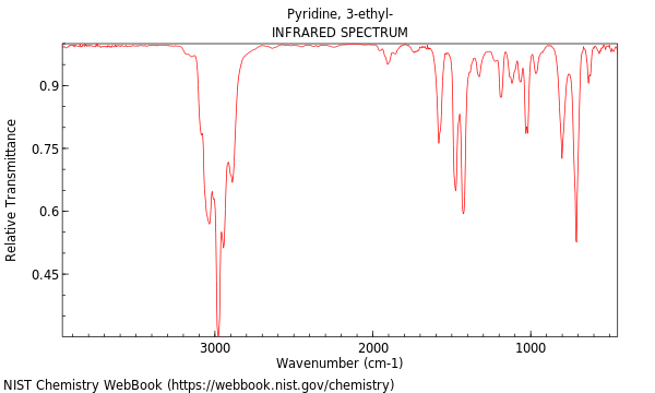 IR spectrum