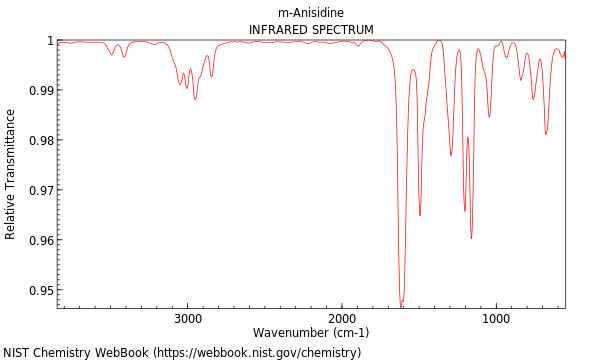 IR spectrum