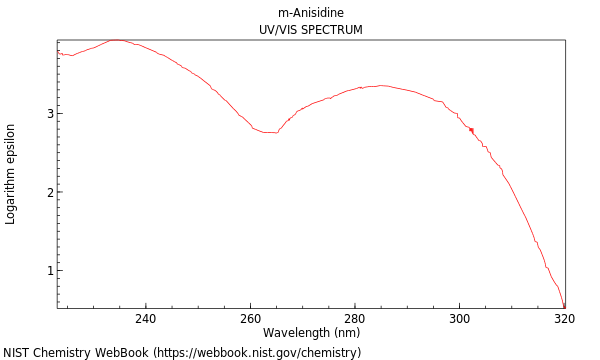 UVVis spectrum