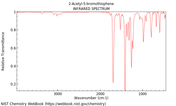 IR spectrum