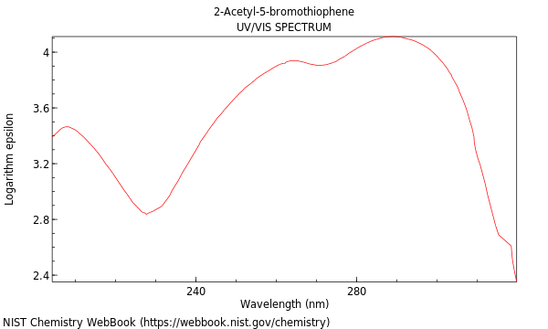 UVVis spectrum