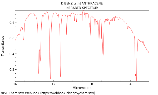 IR spectrum