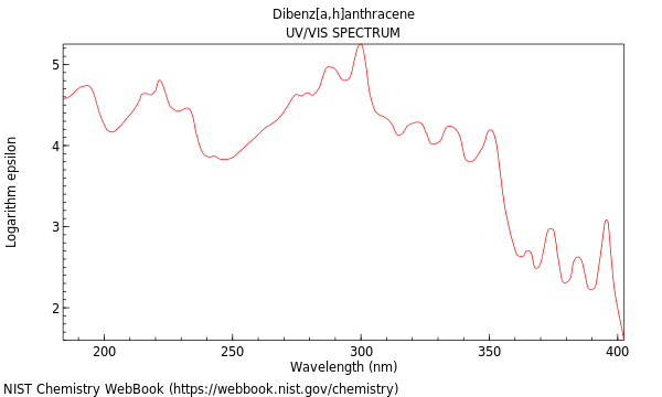 UVVis spectrum