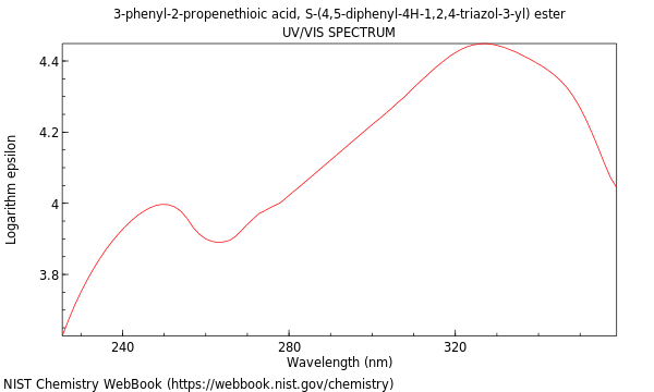 UVVis spectrum