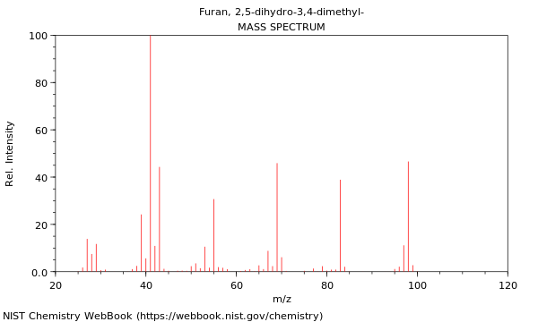 Mass spectrum