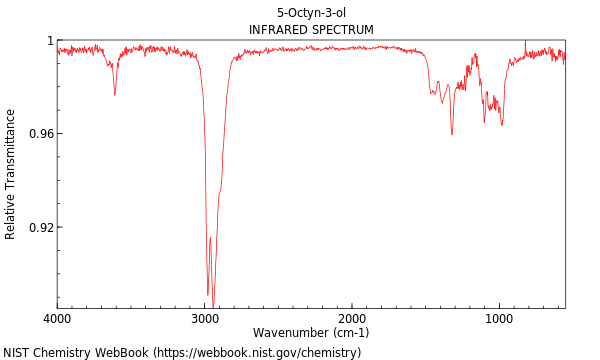 IR spectrum