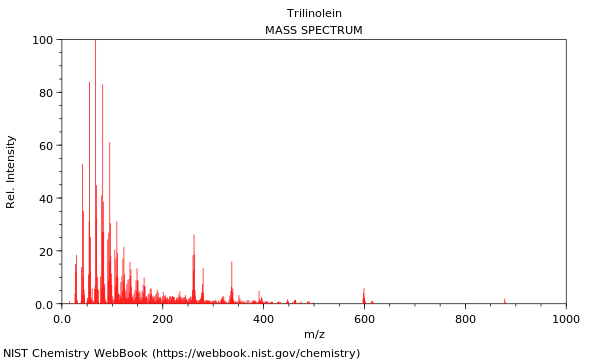 Mass spectrum