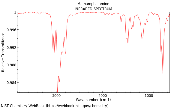 IR spectrum