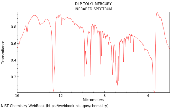 IR spectrum