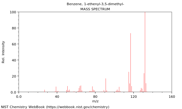 Mass spectrum