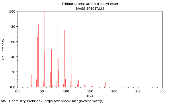 Mass spectrum