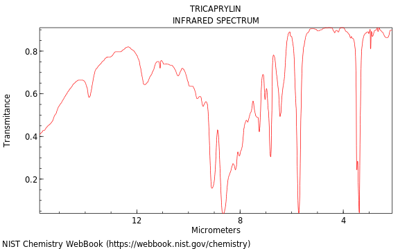 IR spectrum