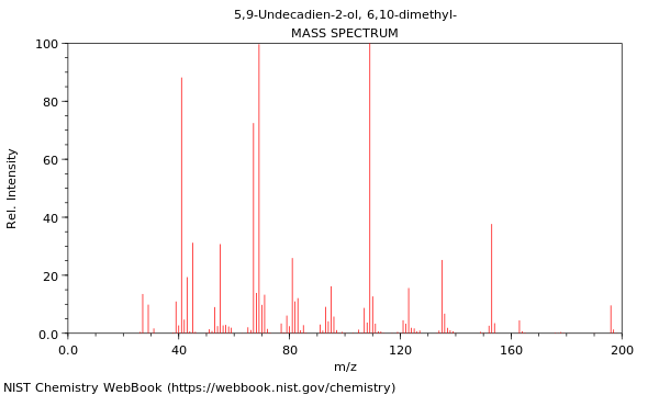 Mass spectrum