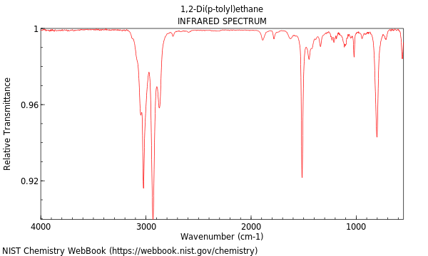 IR spectrum