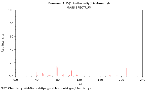 Mass spectrum