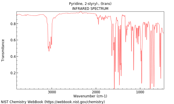 IR spectrum