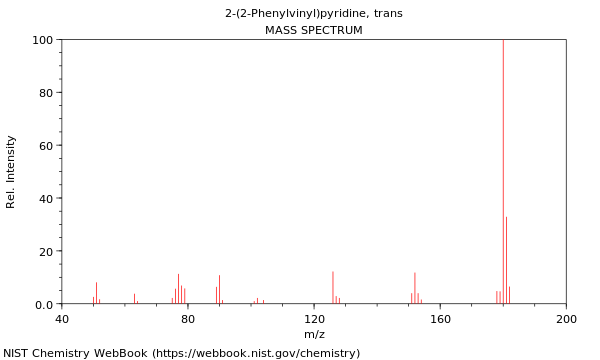 Mass spectrum