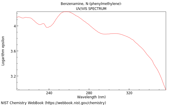 UVVis spectrum