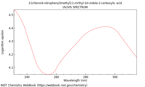 UVVis spectrum