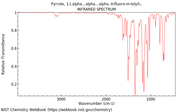 IR spectrum