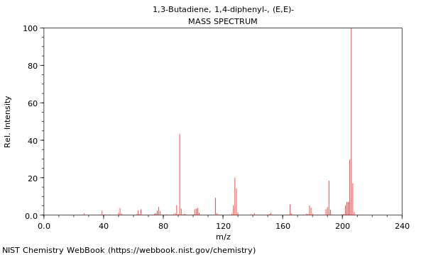 Mass spectrum