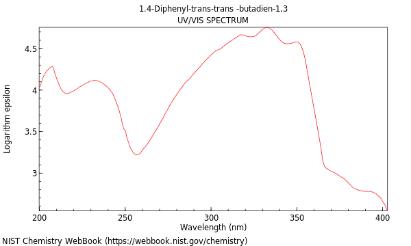 1 4 diphenyl 1 3 butadiene