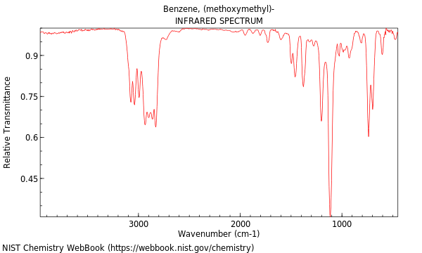 IR spectrum