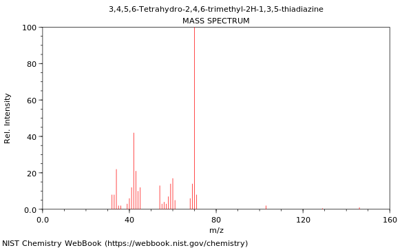 Mass spectrum