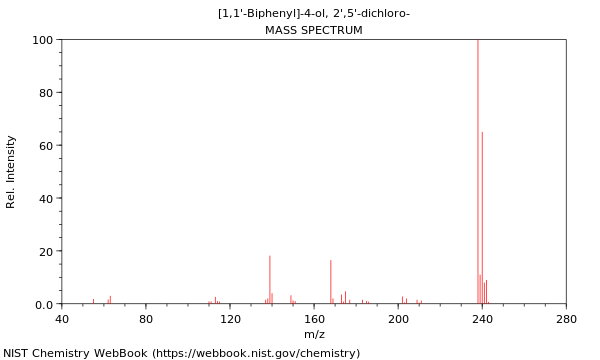 Mass spectrum