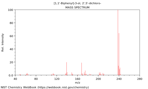 Mass spectrum