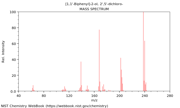 Mass spectrum