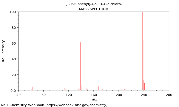 Mass spectrum