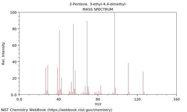 Mass spectrum