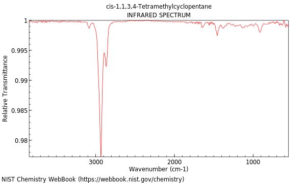 IR spectrum